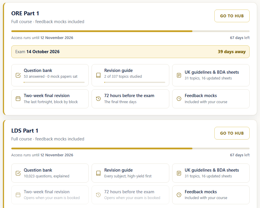 The dashboard: each course in six sections.